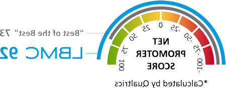 LBMC has a net promoter score of 92, as calculated by Qualtrics